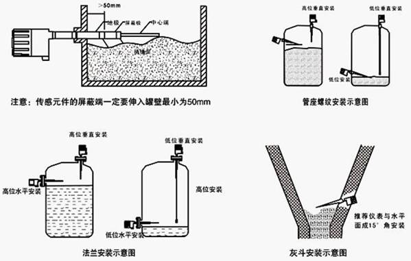 ���l��(d��o)�{��λ�_(k��i)�P(gu��n)���b�Dʾ