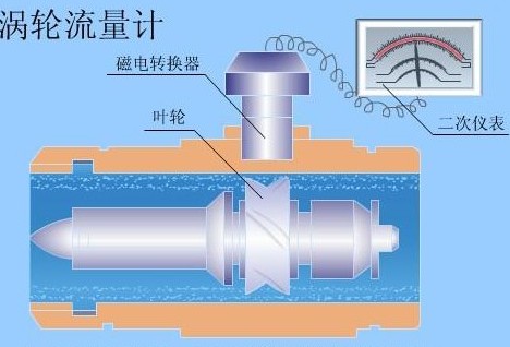 �u݆����Ӌ(j��)����ԭ��D