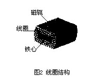 ����ʽ늴�����Ӌ(j��)��Ȧ�Y(ji��)��(g��u)