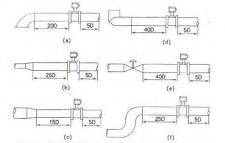 ���ܜu������Ӌ����������ֱ�ܶ��L�ȵ�Ҫ��