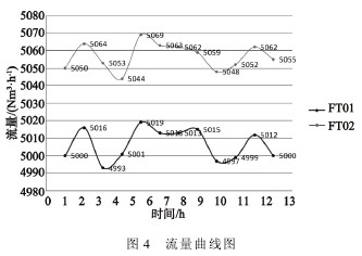 �װ�����Ӌ���������D