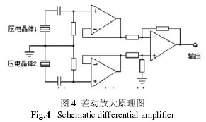 ���(d��ng)�Ŵ�ԭ��D