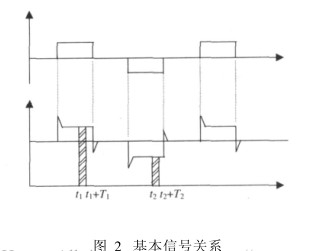 電磁流量計(jì)基本信號關(guān)系